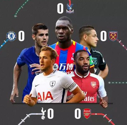  阿森纳主场不敌西汉姆联，厄德高失点引争议  